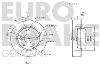 EUROBRAKE 5815202641