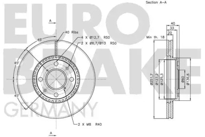 EUROBRAKE 5815205214