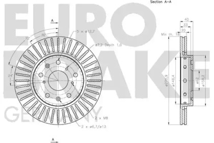 EUROBRAKE 5815205226