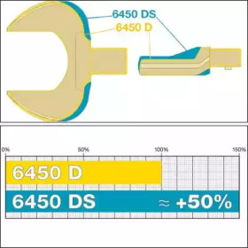 HAZET 6450DS-41