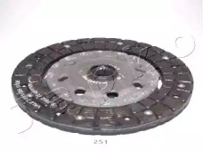 japko 80251