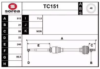 SERA TC151