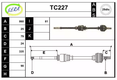 SERA TC227