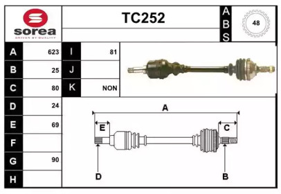 SERA TC252