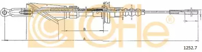 COFLE 1252.7