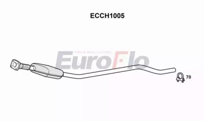 EUROFLO ECCH1005