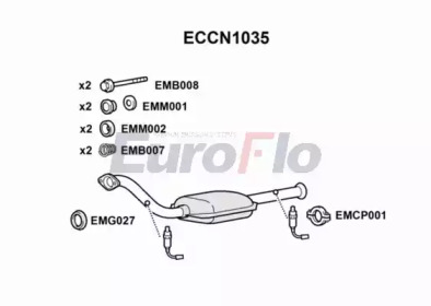 EUROFLO ECCN1035