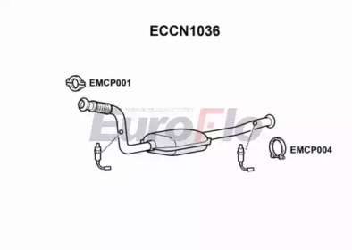 EUROFLO ECCN1036