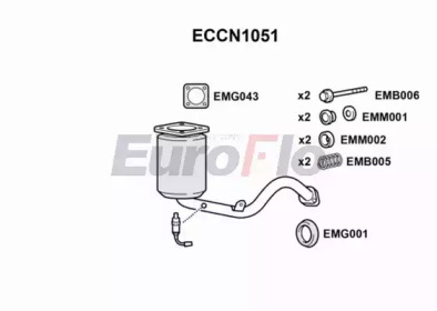 EUROFLO ECCN1051