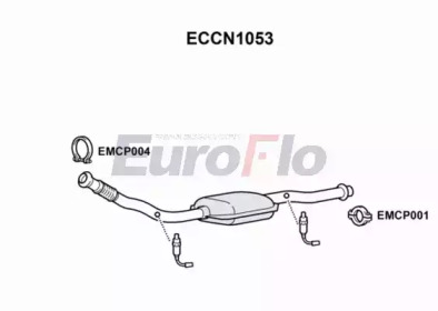 EUROFLO ECCN1053