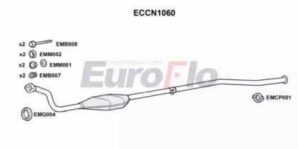 EUROFLO ECCN1060