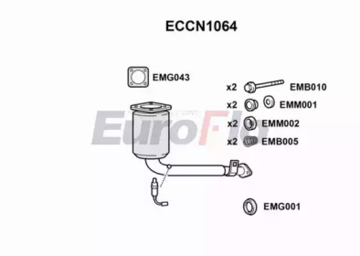 EUROFLO ECCN1064