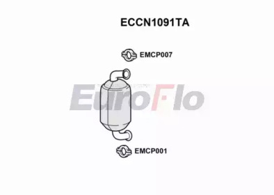 EUROFLO ECCN1091TA