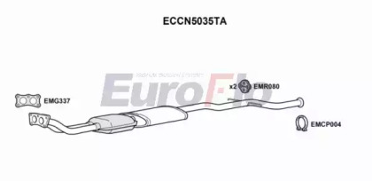 EUROFLO ECCN5035TA