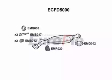 EUROFLO ECFD5000