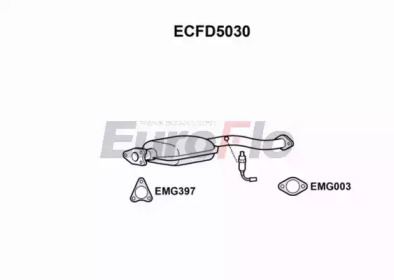 EUROFLO ECFD5030