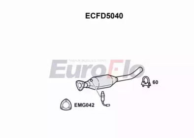 EUROFLO ECFD5040