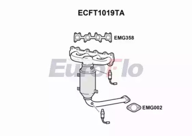 EUROFLO ECFT1019TA