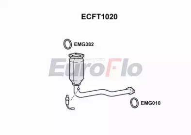 EUROFLO ECFT1020