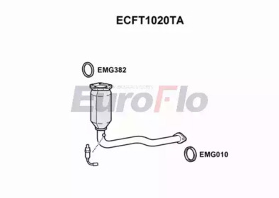 EUROFLO ECFT1020TA