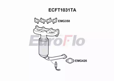 EUROFLO ECFT1031TA