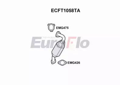 EUROFLO ECFT1058TA
