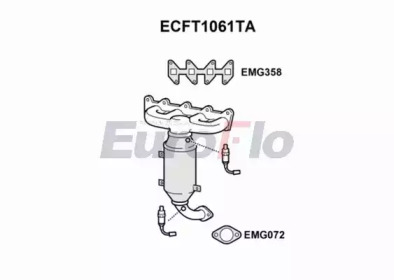 EUROFLO ECFT1061TA