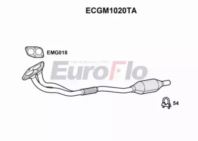 EUROFLO ECGM1020TA