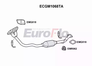 EUROFLO ECGM1068TA