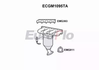 EUROFLO ECGM1095TA