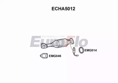 EUROFLO ECHA5012