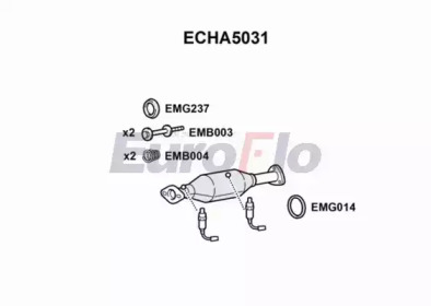 EUROFLO ECHA5031