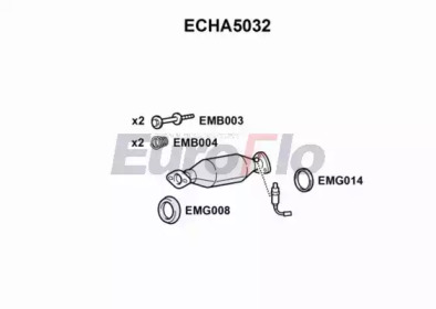 EUROFLO ECHA5032