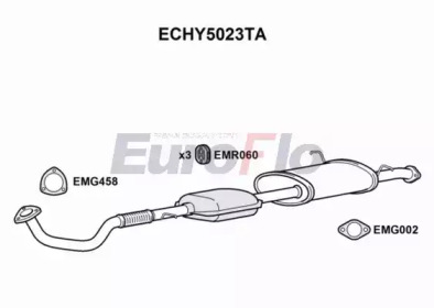 EUROFLO ECHY5023TA