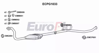 EUROFLO ECPG1033