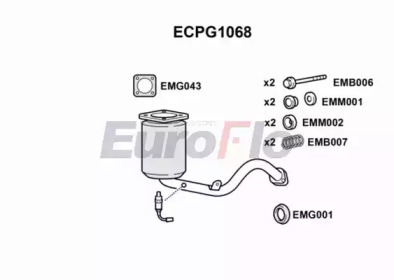 EUROFLO ECPG1068