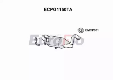 EUROFLO ECPG1150TA