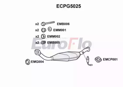 EUROFLO ECPG5025