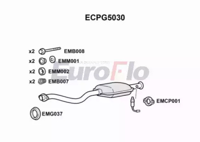 EUROFLO ECPG5030