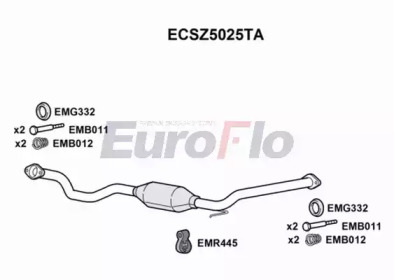 EUROFLO ECSZ5025TA