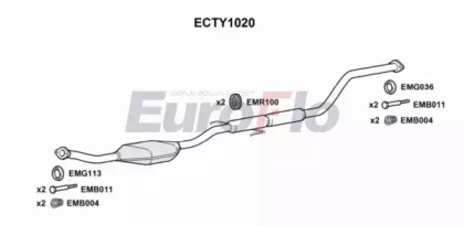 EUROFLO ECTY1020