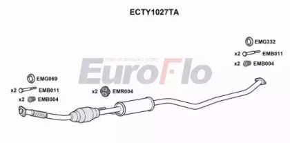 EUROFLO ECTY1027TA