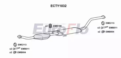 EUROFLO ECTY1032