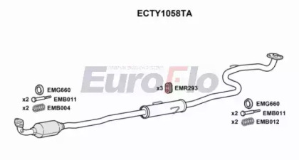 EUROFLO ECTY1058TA