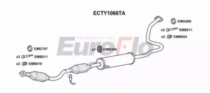 EUROFLO ECTY1066TA