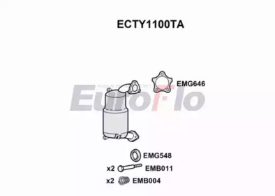 EUROFLO ECTY1100TA