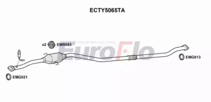 EUROFLO ECTY5065TA