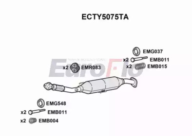 EUROFLO ECTY5075TA