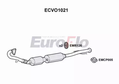 EUROFLO ECVO1021