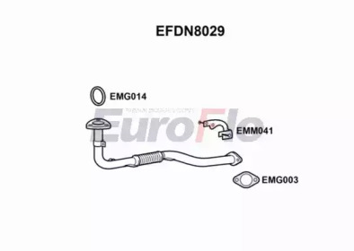 EUROFLO EFDN8029